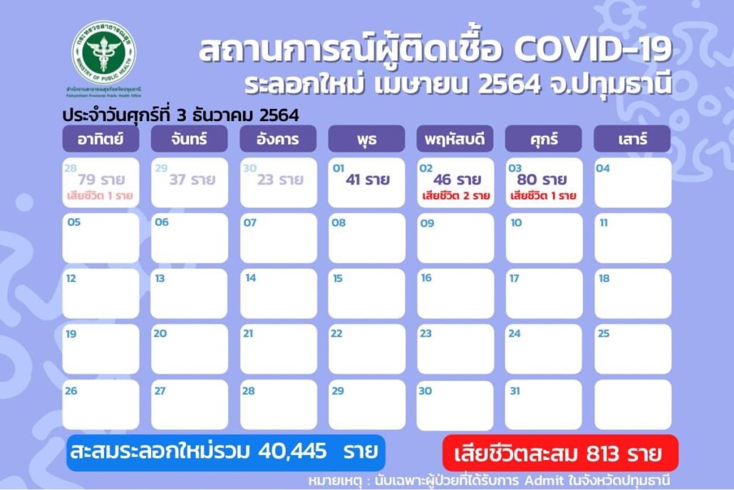 รพ.ปทุมธานี ขอเชิญคนไทยที่มีอายุตั้งแต่ 12 ปีขึ้นไป เข้ารับบริการฉีดวัคซีนแบบ on site รับวัคซีนไฟเซอร์